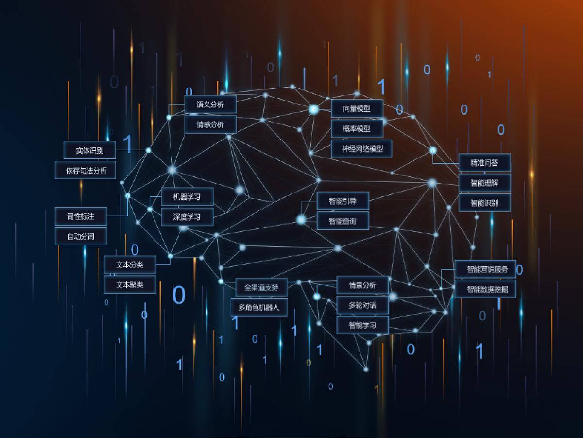鍦ㄧ嚎瀹㈡湇绯荤粺瑙ｅ喅鏂规,鐢樿們绉诲姩鍦ㄧ嚎瀹㈡湇绯荤粺瑙ｅ喅鏂规