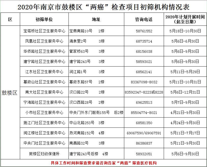 南京市社区免费的两癌筛查,2024南京免费筛查两癌时间