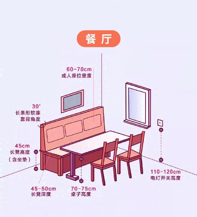 震旦科普丨您家的家具尺寸和摆放符合健康标准吗？