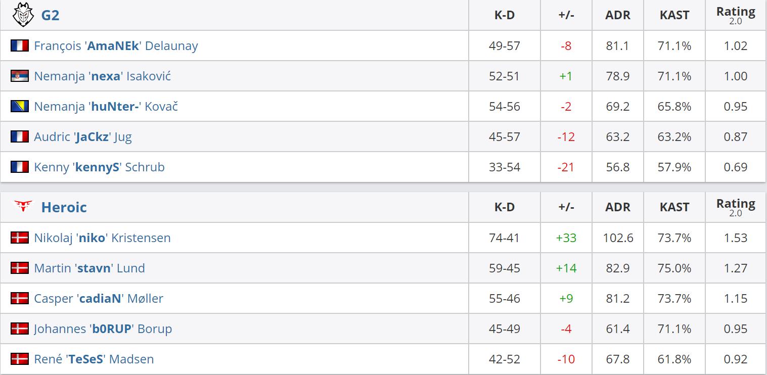 guardian冬季大师赛,瓜皇guardian现在怎么样啦