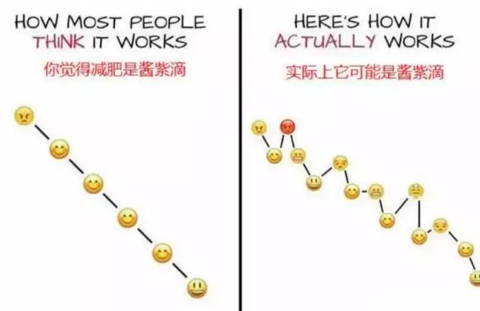 从生酮期出来怎么才能不反弹,生酮期如何快速打碎平台