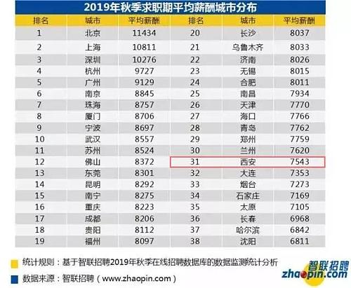 西安月平均工资2023平均工资标准,西安市今年的平均工资是多少