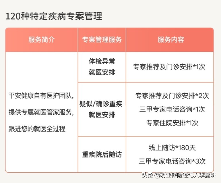 平安e生保长期医疗续保20年,平安e生保续保版1056是什么意思