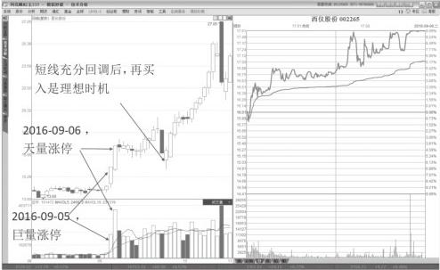 股价每次上涨都有大单砸,每当股票要上涨时就大卖单砸盘