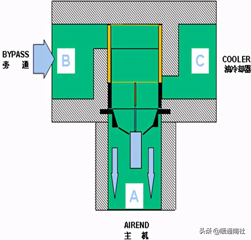 双螺杆空压机原理及结构图,双螺杆式螺杆空压机常见问题