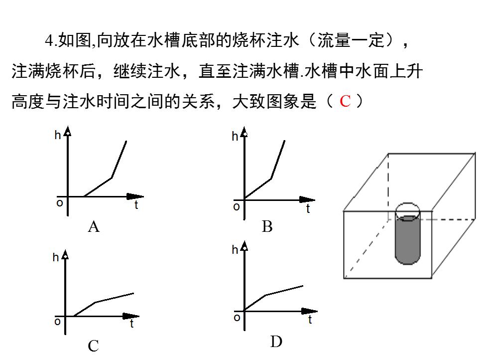初中数学Ppt课件动画,初中数学一次函数视频讲解