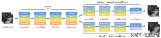 归零划重点阿里达摩院ai算法,阿里达摩院工业视觉ai赋能中心