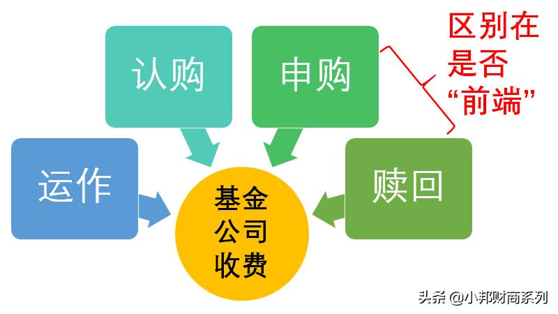 基金后缀abc什么意思,股票基金中abc指什么意思