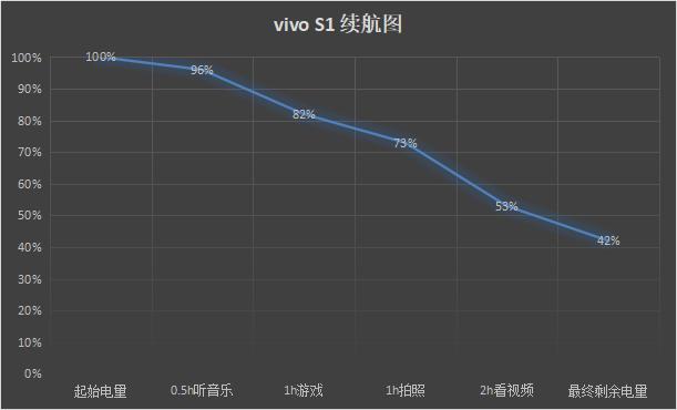 第1次使用vivo手机,第一次用vivo手机