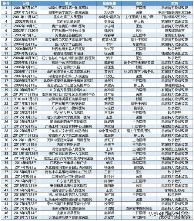 药品零加成后为啥公立医院还是那么贵？