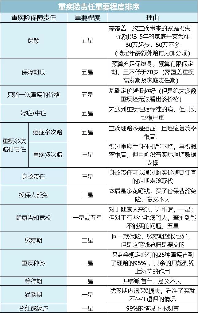 全面测评67款少儿重疾险，选出2020年初的性价比之王