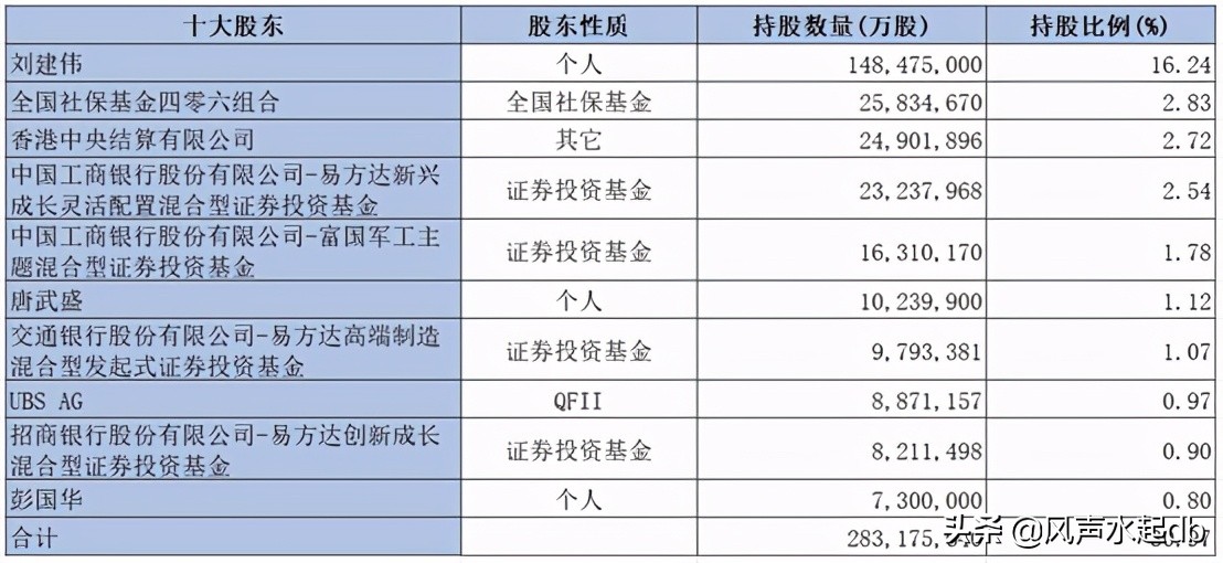 和而泰深度,和而泰最新评价