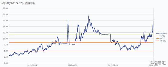 硕贝德亏损股价上涨为什么,硕贝德股票几连板