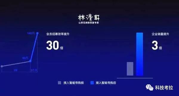 天猫新零售线下门店引流,天猫赋能新零售