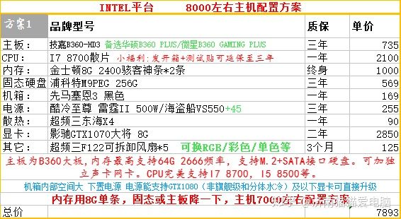 2k电脑主机配置推荐,2k内台式组装电脑配置推荐