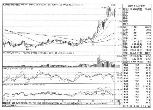为什么要在调整时买入股票,炒股必须说出买入股票原因吗
