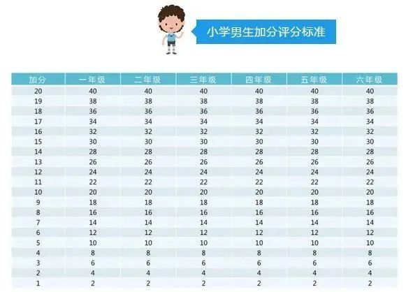 小学生跳绳学习,教孩子跳绳的心酸