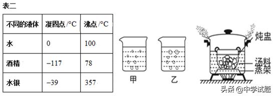 沪科版九年级物理上册期末复习,初二物理上册期末试卷沪科版
