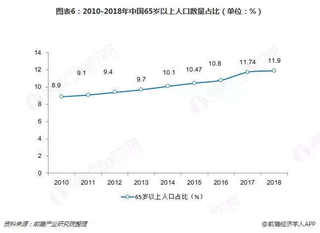 中国养老地产全景图片,中国养老产业趋势