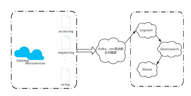 微服务与docker,docker微服务架构详解