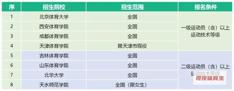 体育单招2020年录取分数线预测,2020年体育单招有何变化