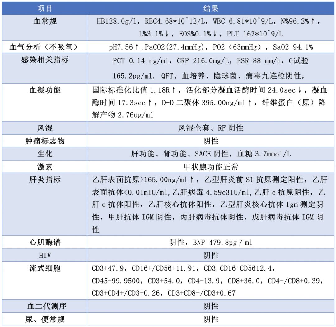 姘旂濂楃鐤戦毦鐥呬緥璁ㄨppt,ct鐤戦毦鐥呬緥璁ㄨppt璇句欢
