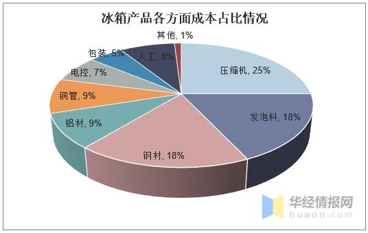 挤塑保温板现状及发展趋势,中国冷库板行业发展前景