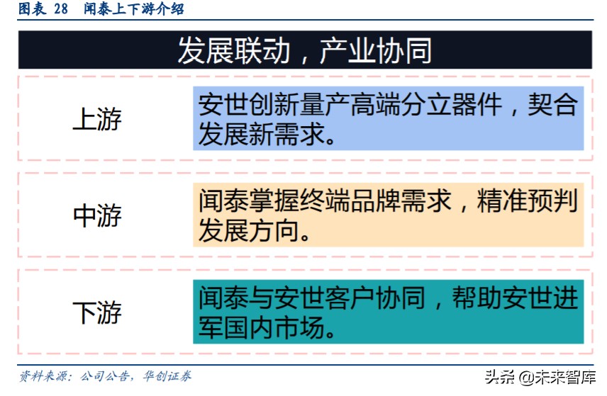 闻泰科技剥离odm业务,闻泰科技是中国最大的odm工厂吗