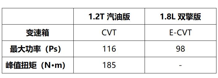 卡罗拉2022款车主评价,卡罗拉家族月销3万辆背后的秘密