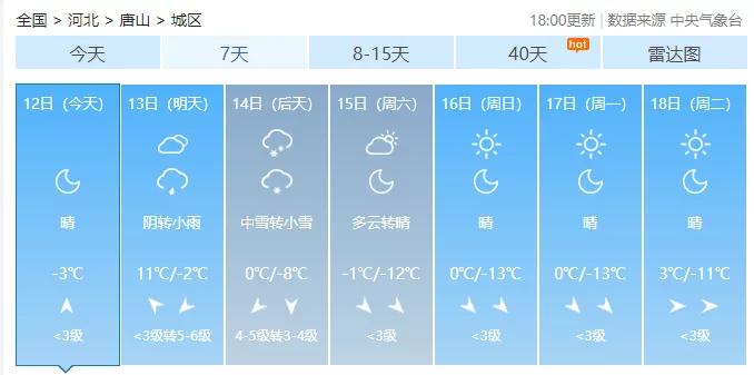 唐山市气温降落,唐山气温