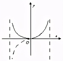 九年级数学三角函数知识点,高三数学知识点之三角函数