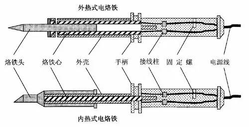 日常使用电工工具时正确的做法是,电工常用工具使用方法