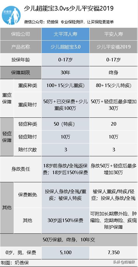 少儿超能宝30怎么样,少儿超能宝怎么样