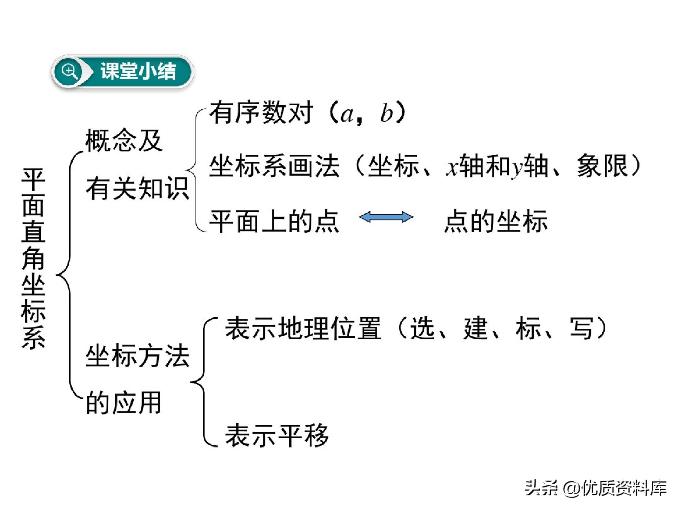 华东师范大学版七年级下册数学7.2,七年级下册数学7.1平面直角坐标系