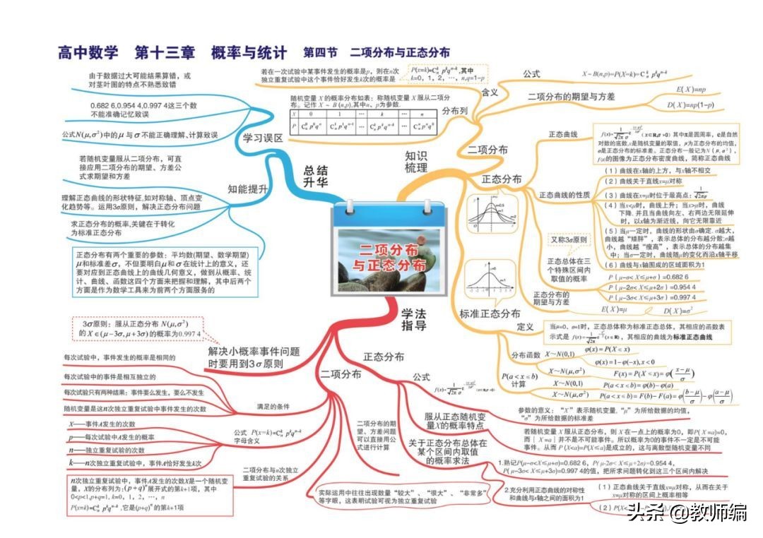 数学全套思维导图,四年级数学第一单元的思维导图