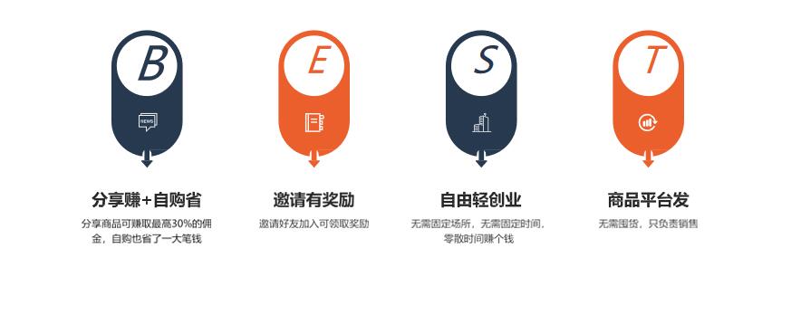 legendstore浼犲鍟嗗簵鍥㈣喘,legendshop璺ㄥ骞冲彴