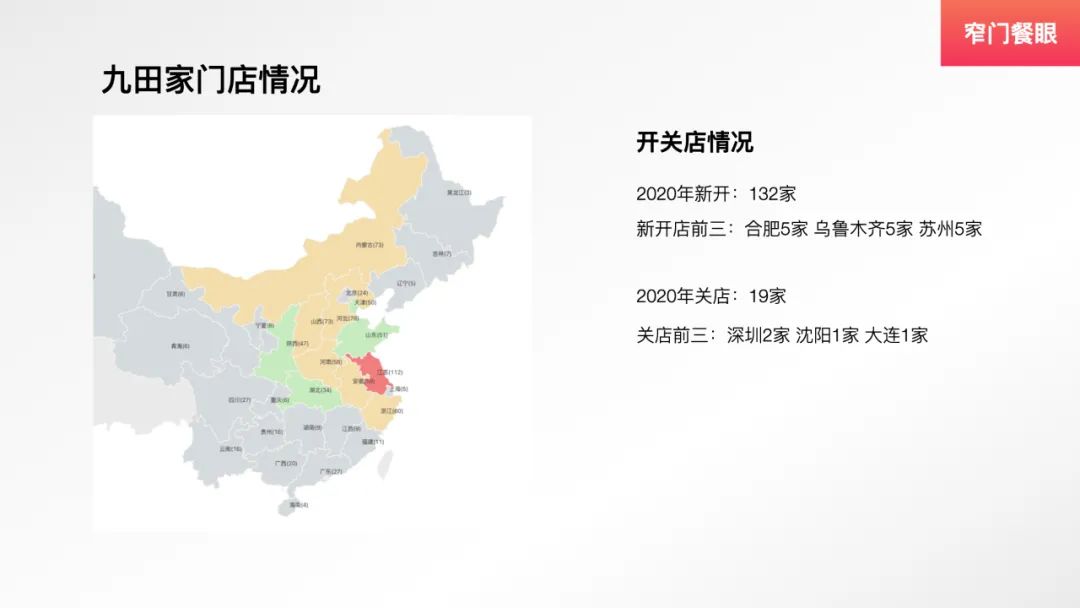 九田家烤肉新品,九田家烤肉单品