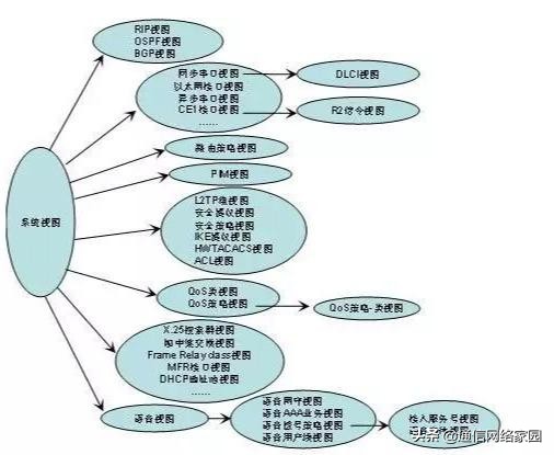 h3c无线ap配置教程,h3c配置经典全面教程
