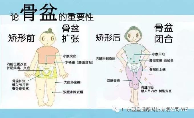 盆骨胀痛是什么原因,来大姨妈盆骨两侧酸胀