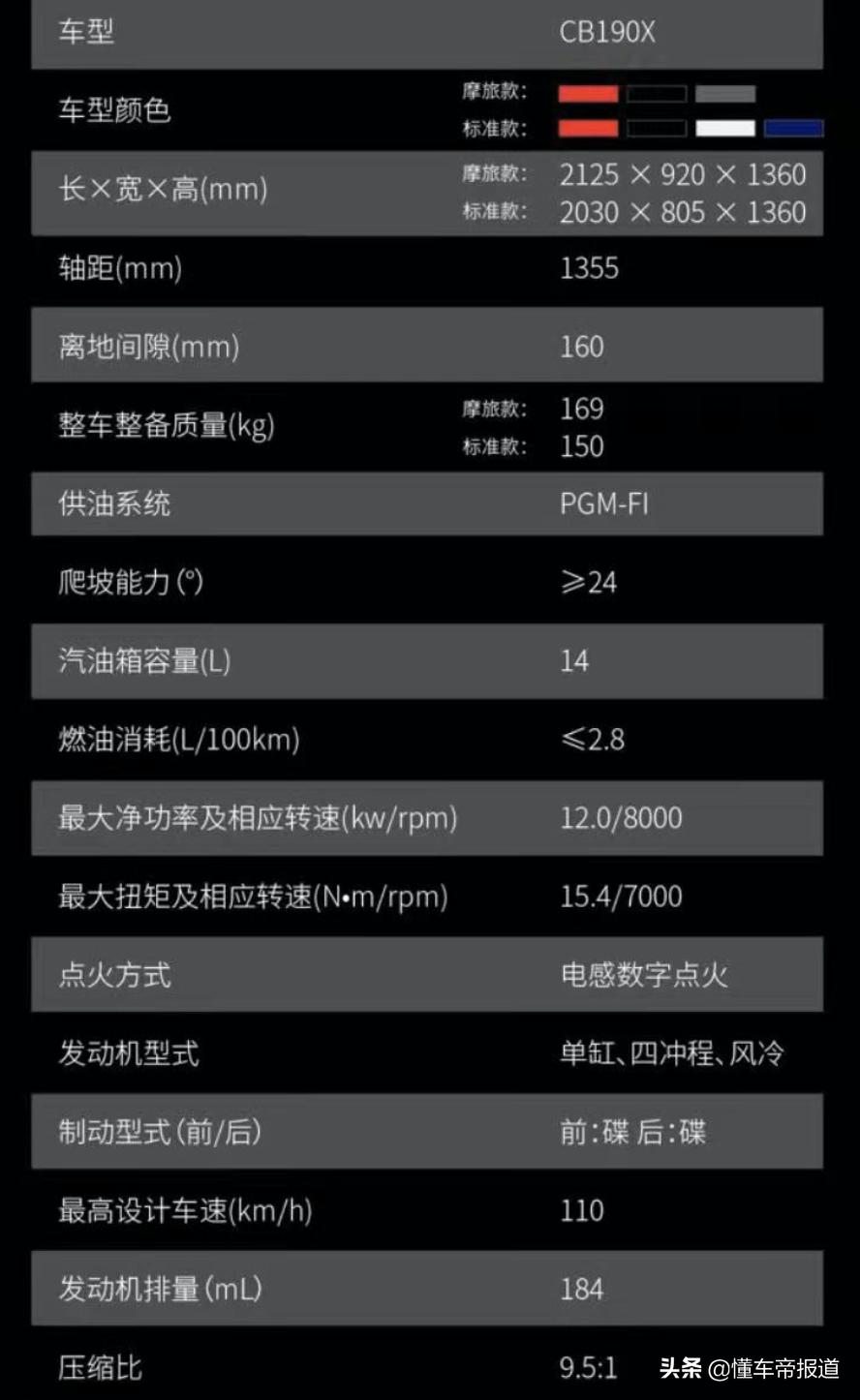新车本田cb190摩托车落地多少钱,五羊本田cb190r上牌位置