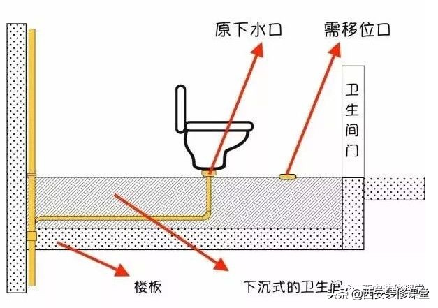 马桶移位用虹吸的好还是直冲的好,马桶移位的5种方法你家用过哪种