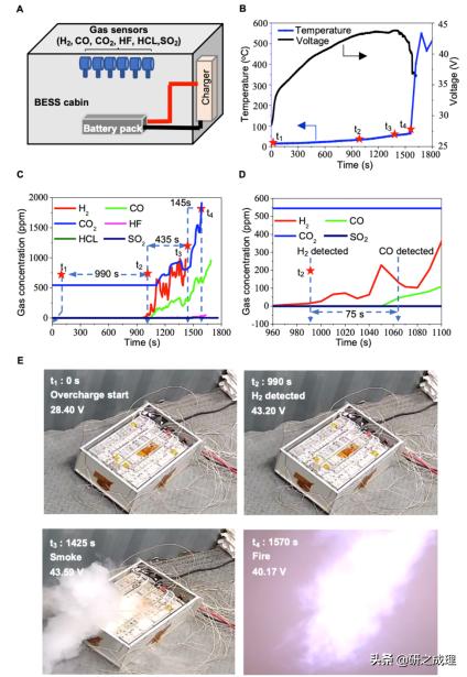 崔屹事件经过,崔屹最新锂电成果登上nature