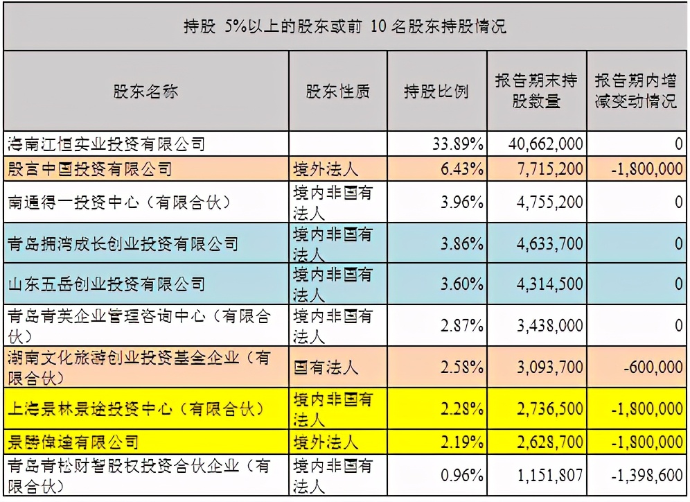 净利断崖式下滑,净利润下滑股