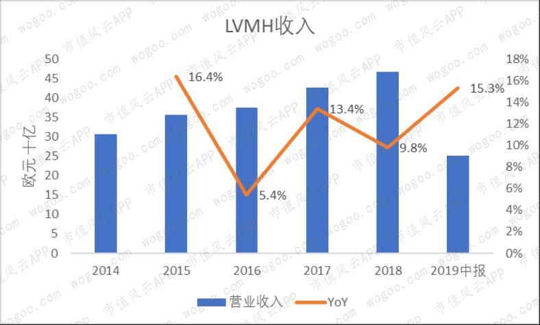 爱马仕lv巴黎世家联名,爱马仕lvgucci排名