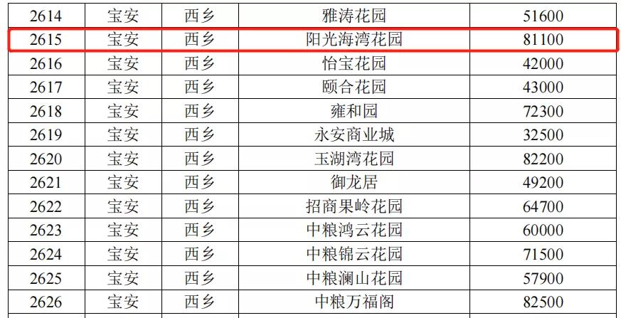 榕江壹号院近况,榕江壹号院值得买吗