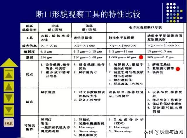 金属裂纹与断口分析,金属材料断口及失效分析