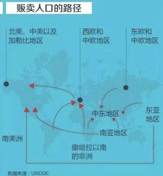 “19岁，她在暗网被30万欧元拍卖”