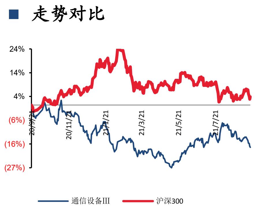 双千兆网络能力,千兆光网赋能千行百业