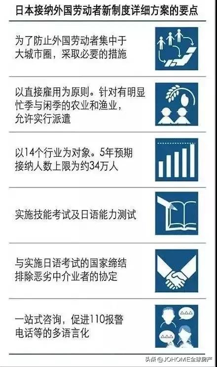 「日本●移民」为什么一直给你推荐小日子过的不错的日本？