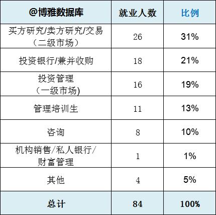 清北毕业去香港留学,清北学生毕业去了美国硅谷